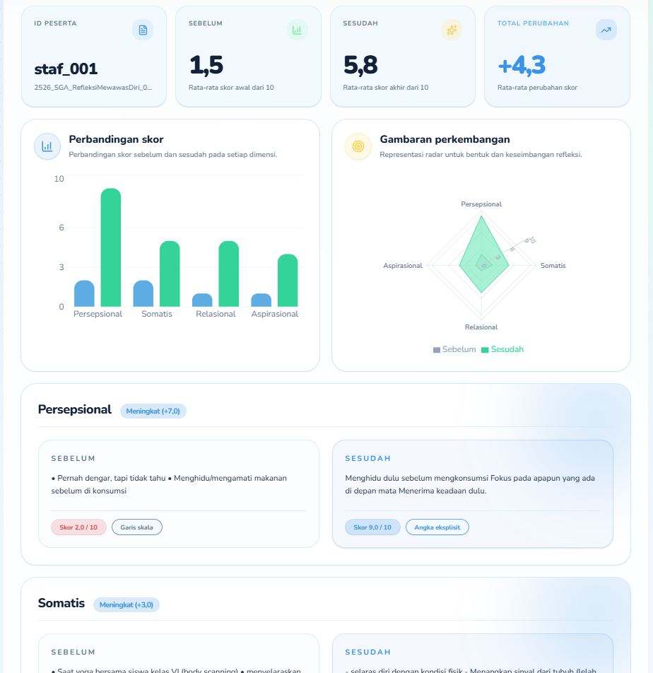 Gemala report 2
