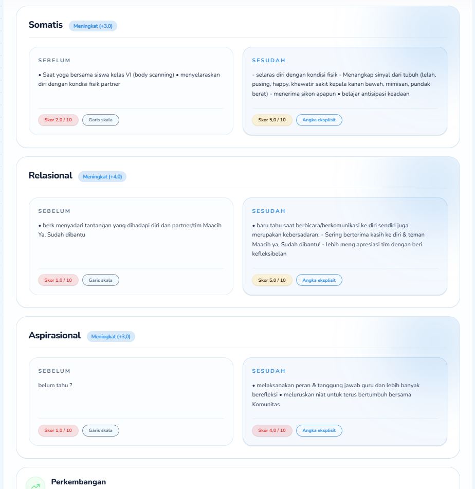 Gemala report 3